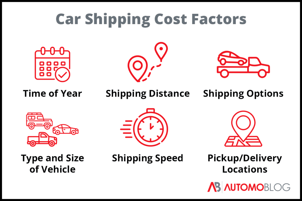 Car Shipping Cost Factors