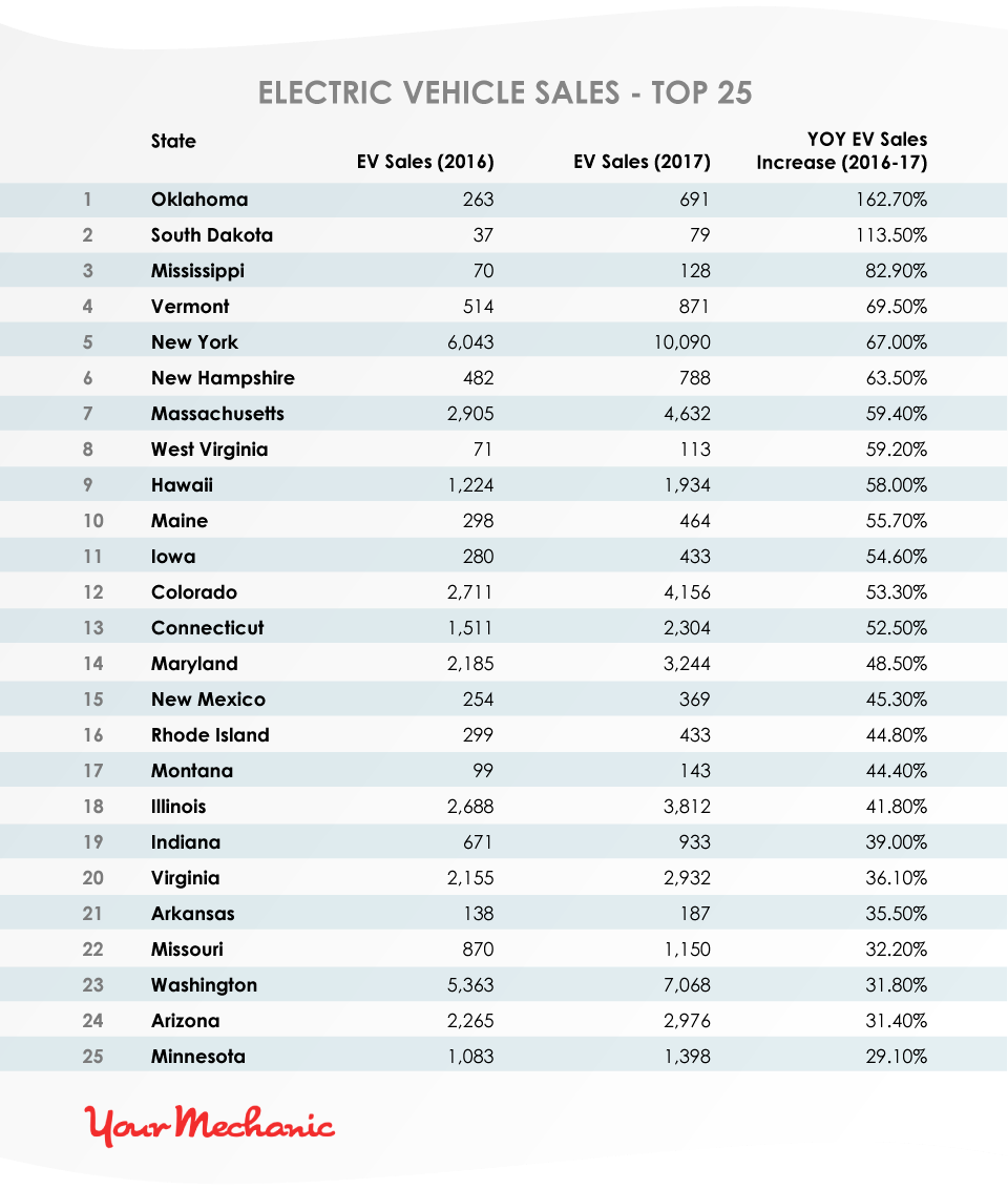 YM Electric Car Sales 1